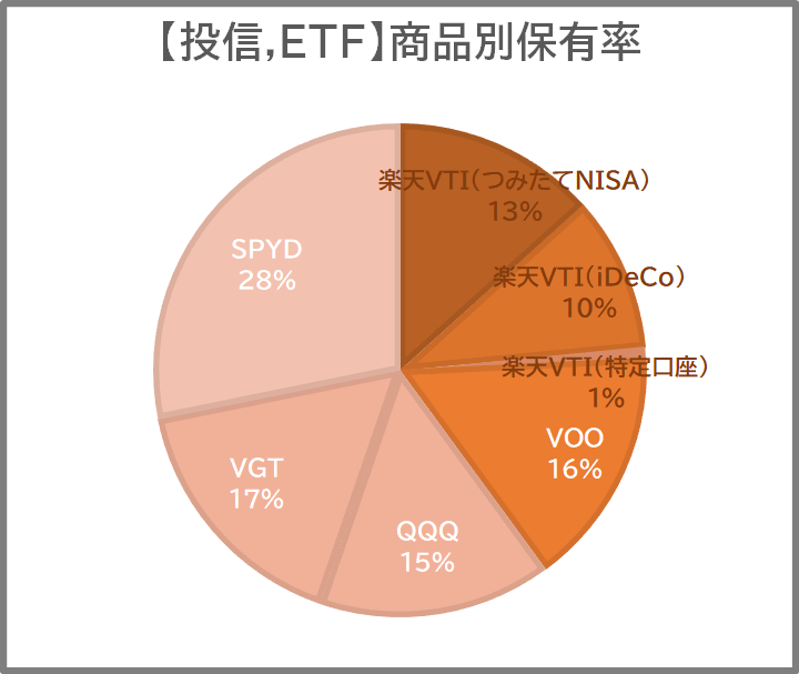 投信・ETF商品別保有割合