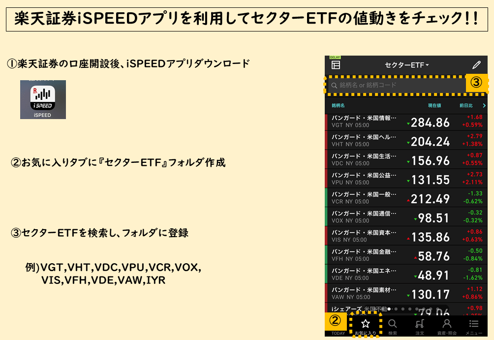 楽天証券iSPEEDアプリ