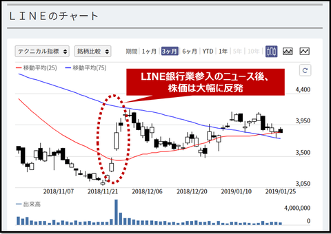 LINE stock chart_20190126