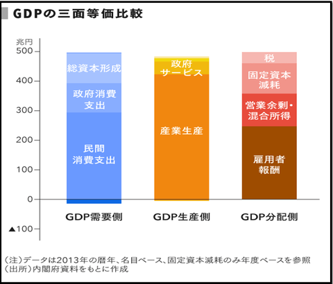 GDP_description_4